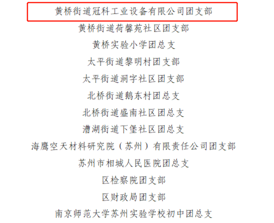 冠科工(gōng)業設備有限公司團支部榮獲2022年度相城區五四紅旗團支部（總支）